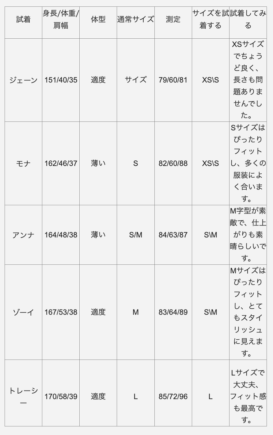 Frill Off shoulder tops フリル オフショルダートップス